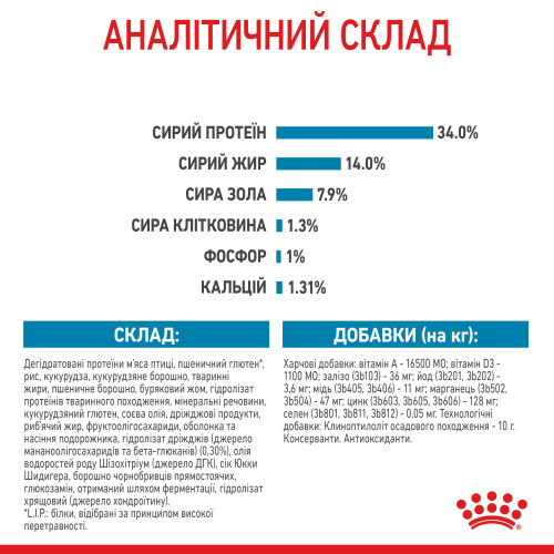 Сухий корм для цуценят гігантських порід ROYAL CANIN GIANT PUPPY (домашня птиця), 1 кг